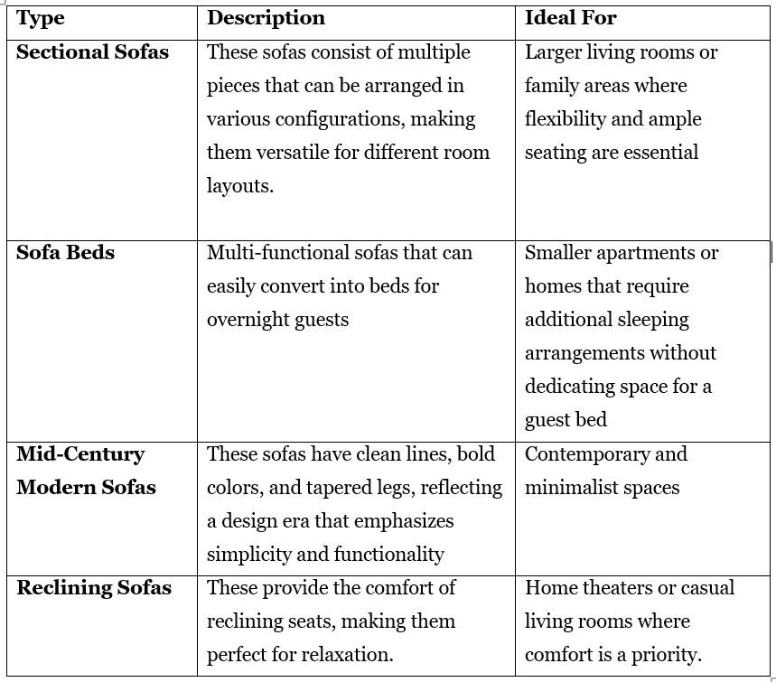 Types of Sofa